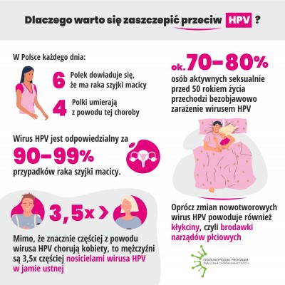 ulotka, dane statystyczne o zachorowalności na HPV